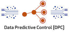 Data predicitve control (DPC)