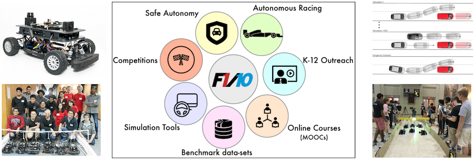 f1/10 autonomous racing